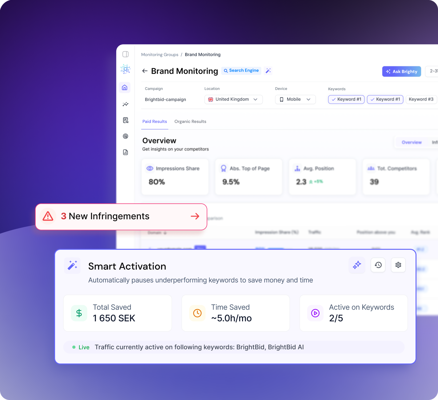 Outsmart your competitors