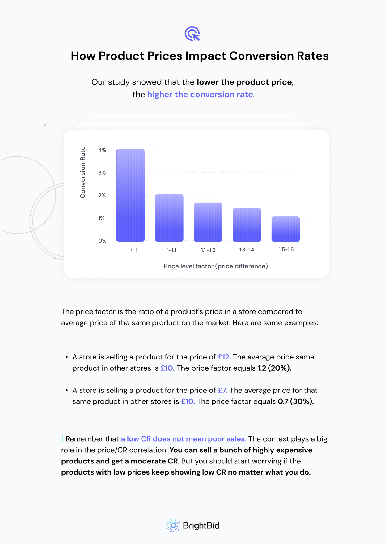 what products sell better on google shopping