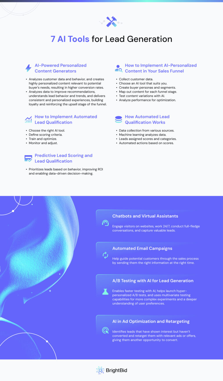 How to Use Automation and AI for Lead Generation - Brightbid