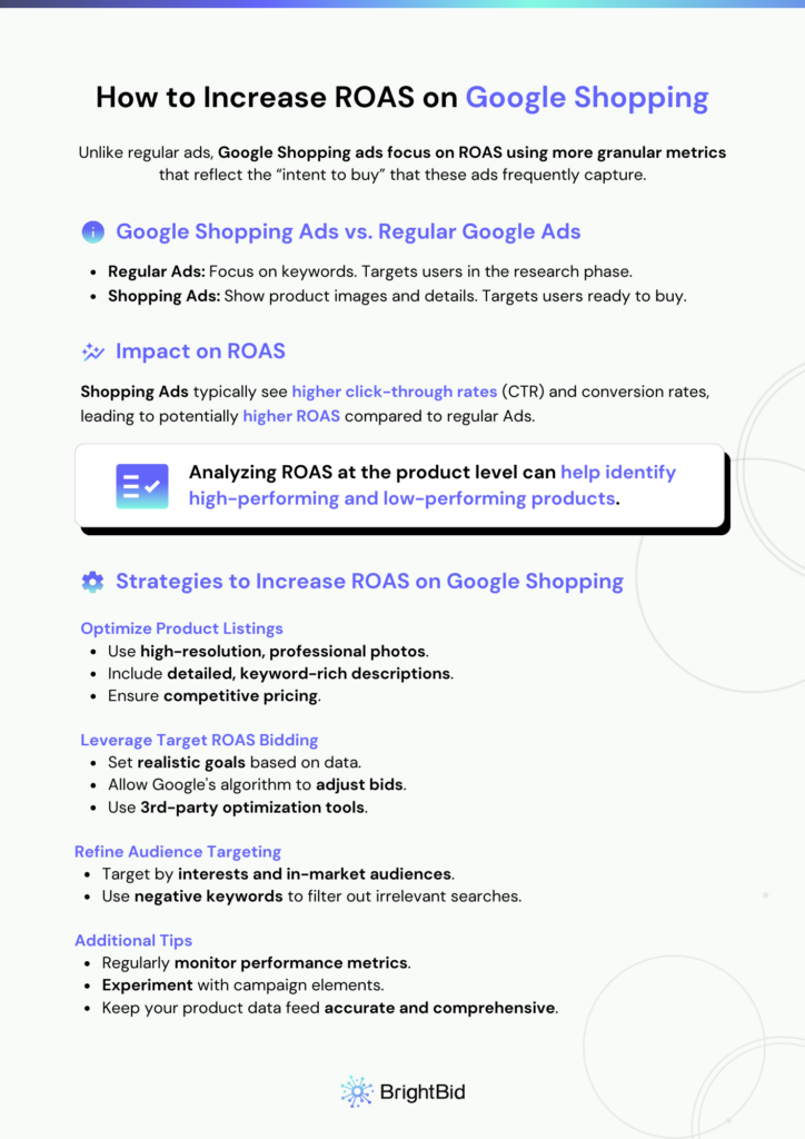 A Good ROAS for Google Ads Measuring Regular and Shopping Campaigns