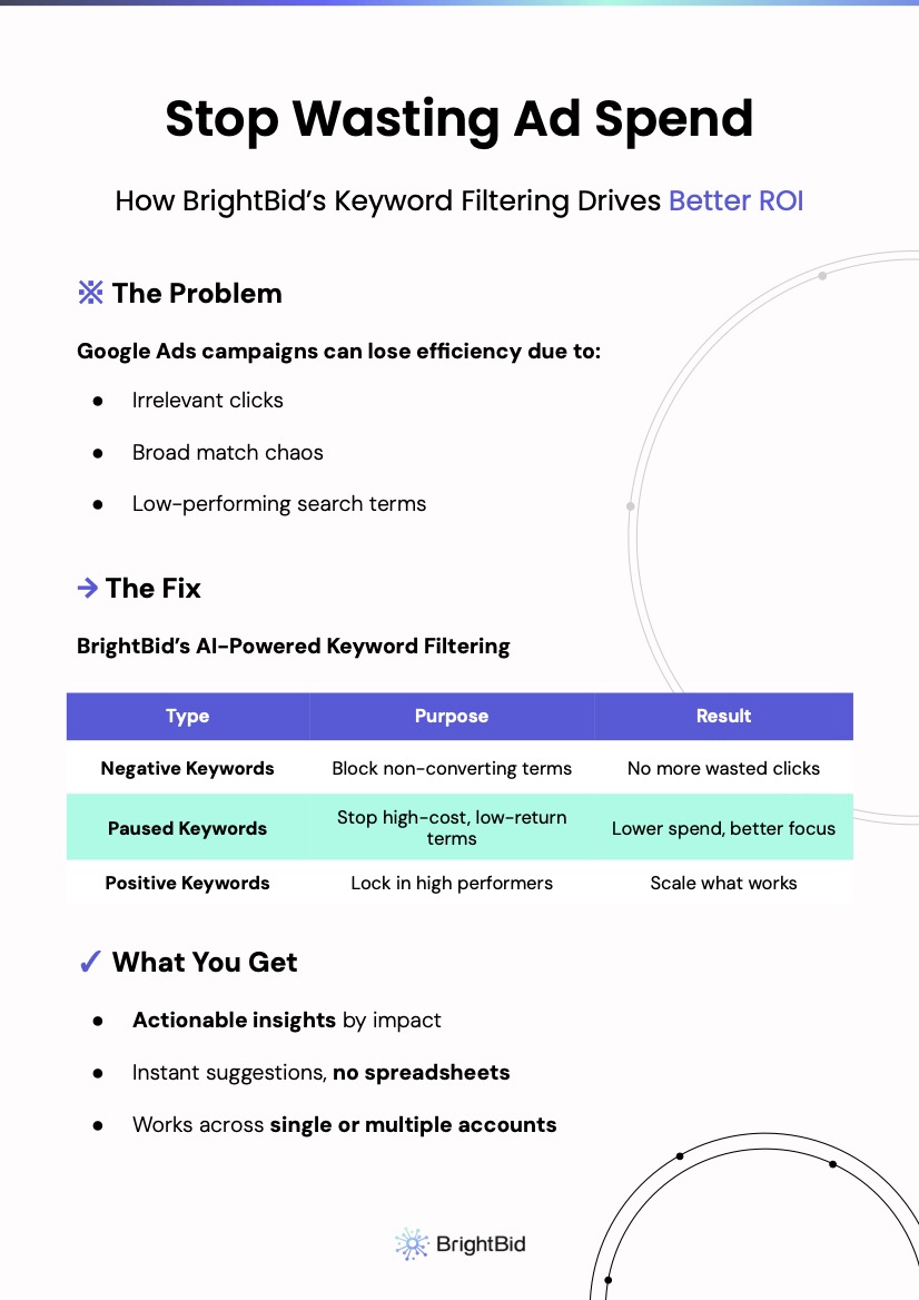 brightbid ad keyword filtering tool better roi google ads
