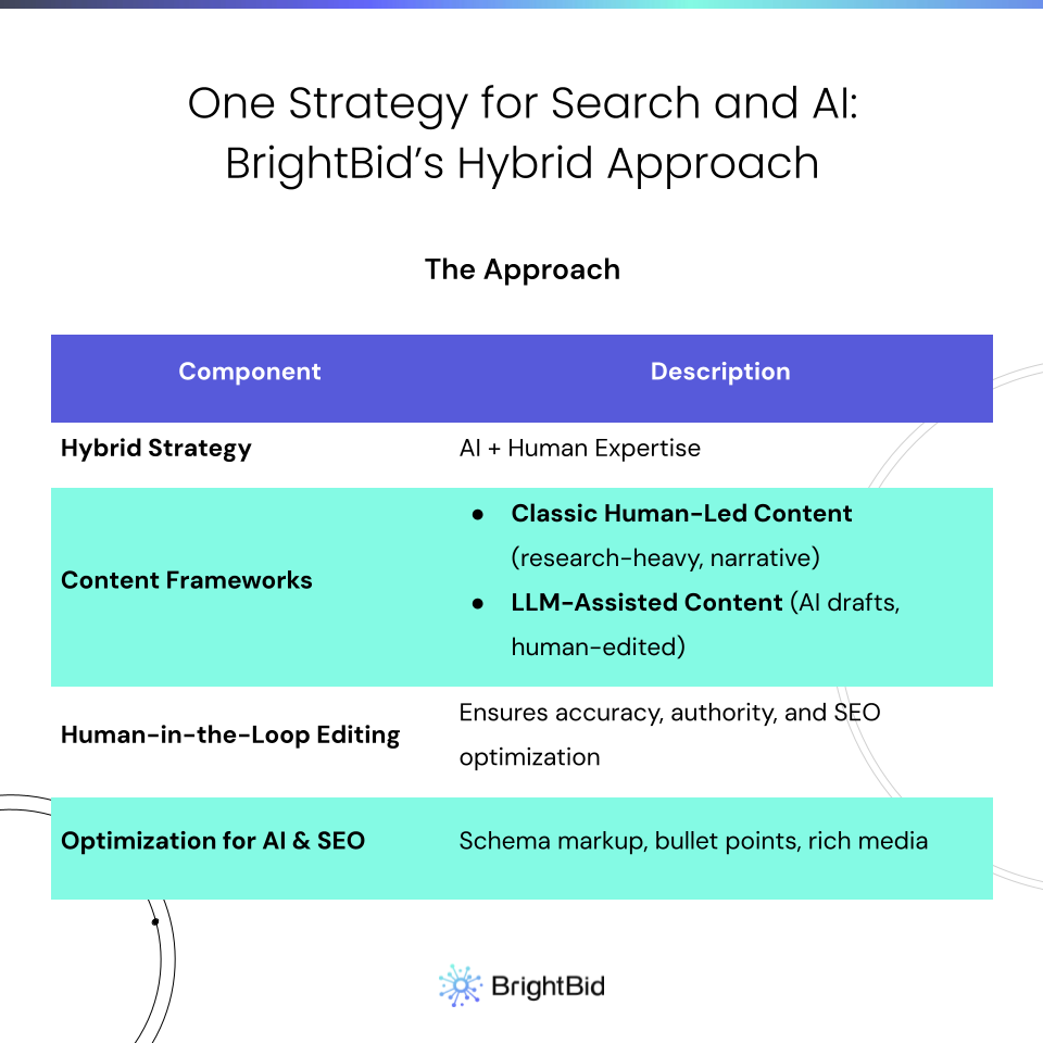 how to get traffic from llms and google search 1