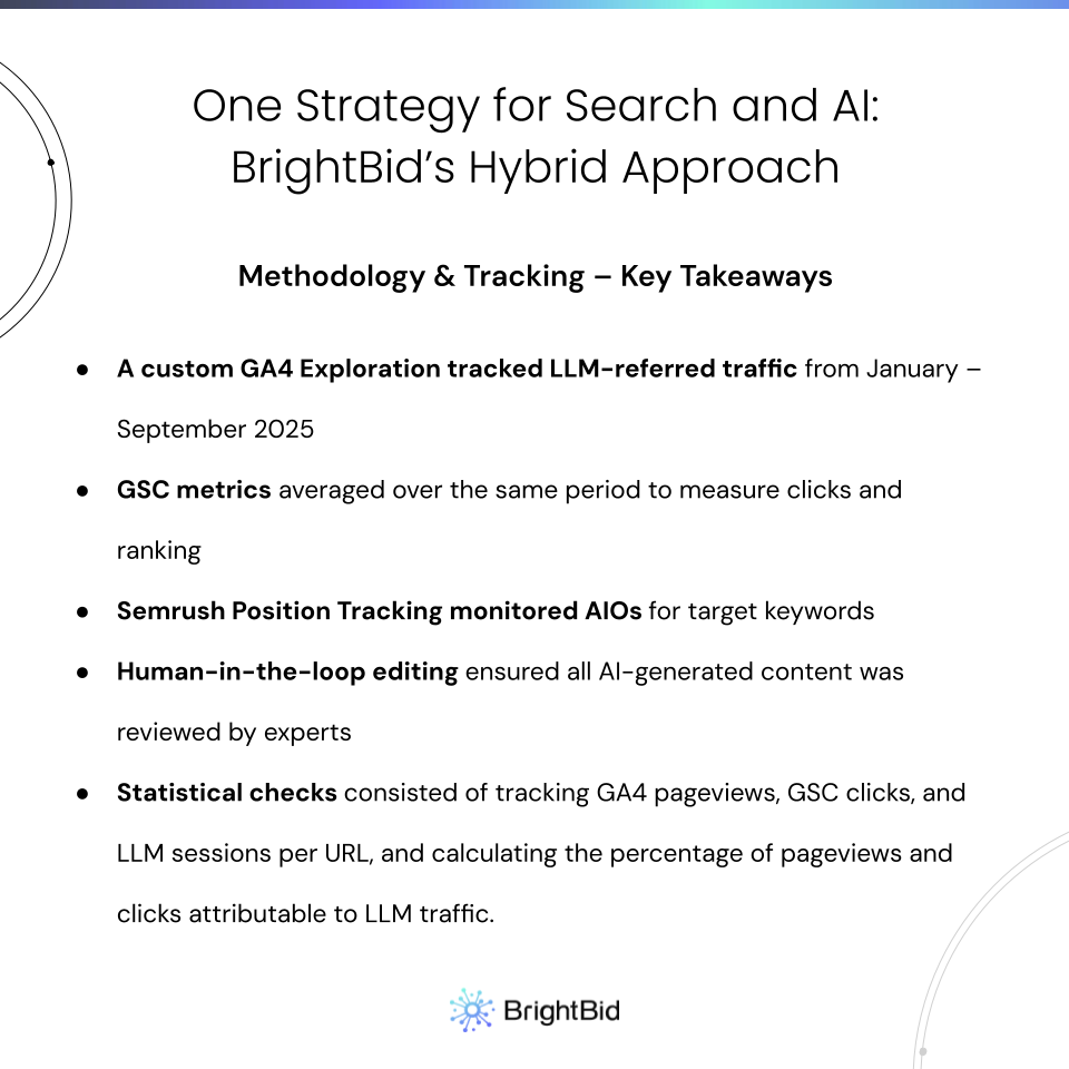 how to get traffic from llms and google search methodology brightbid