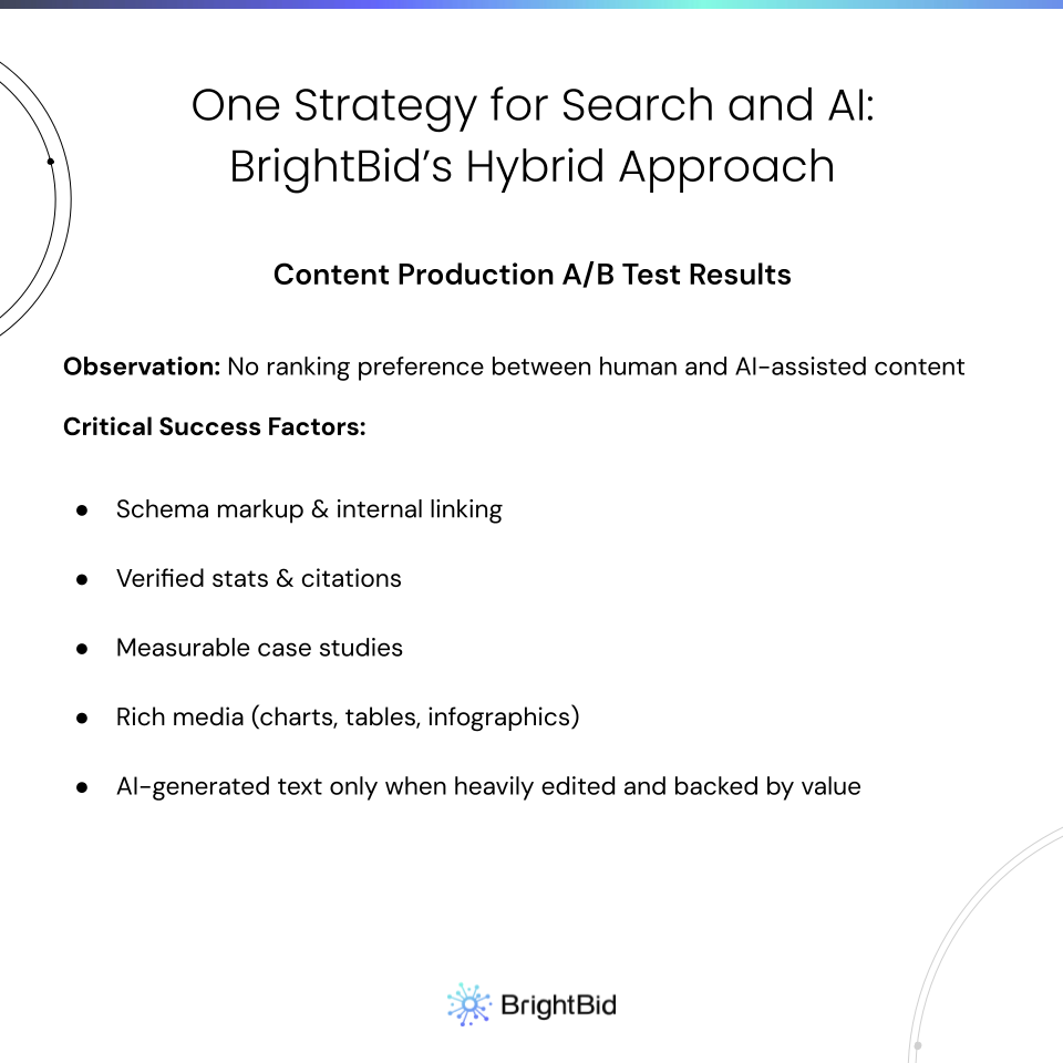 how to get traffic from llms and google search results insights